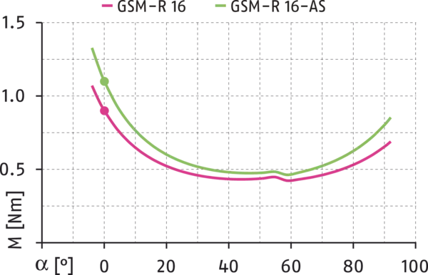 Content available soon