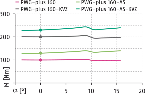 Inhalt bald verfügbar