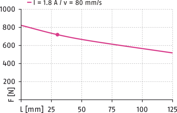 Content available soon