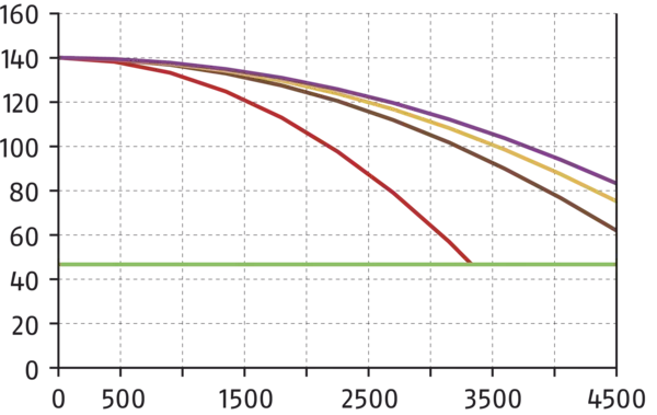Content available soon