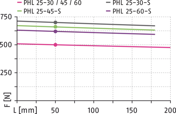 Inhalt bald verfügbar