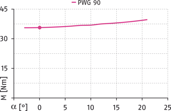 Content available soon