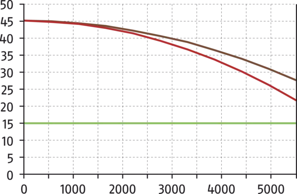Content available soon