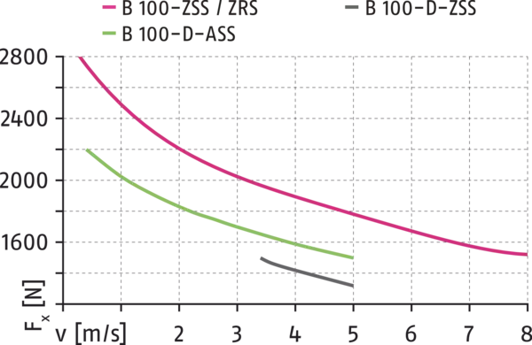 Inhoud binnenkort beschikbaar