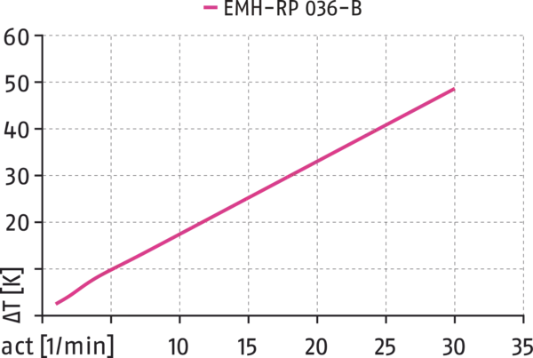 Content available soon