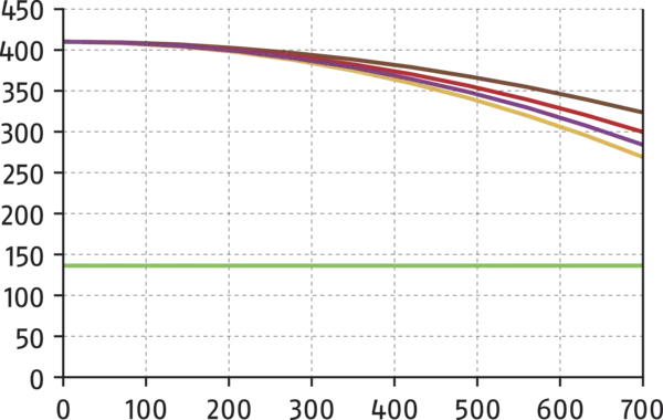 Contenu disponible prochainement