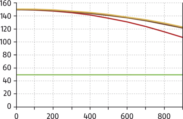 Contenu disponible prochainement