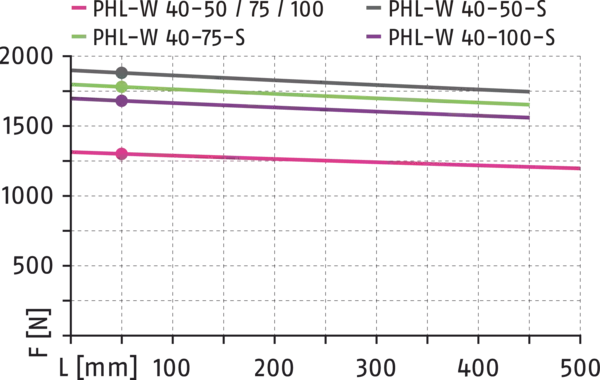 Conteúdo disponível em breve