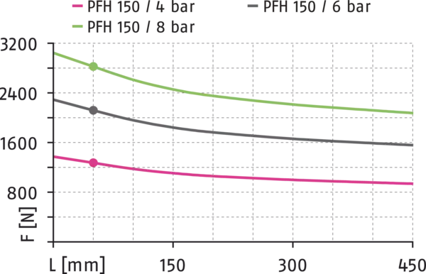 Inhalt bald verfügbar