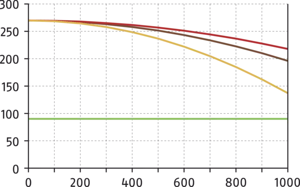 Content available soon