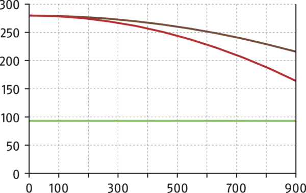 Inhoud binnenkort beschikbaar