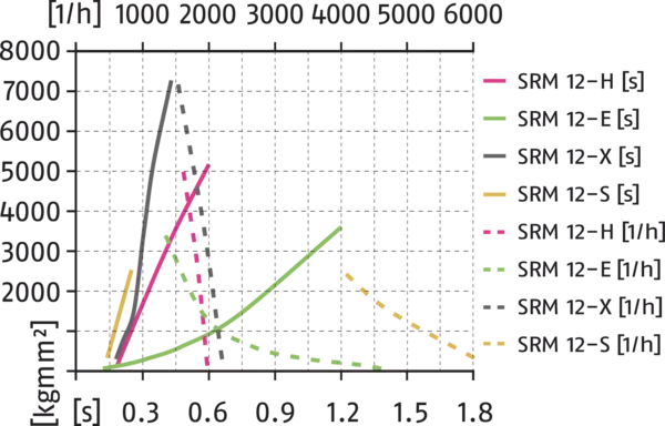 Content available soon