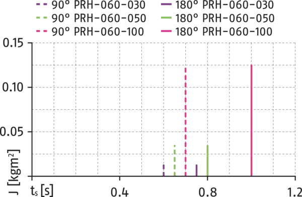Content available soon