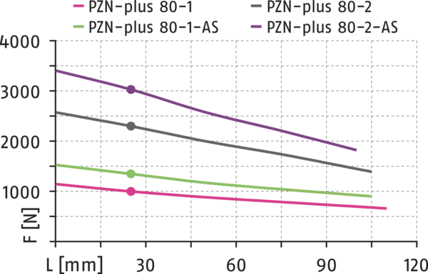 Content available soon