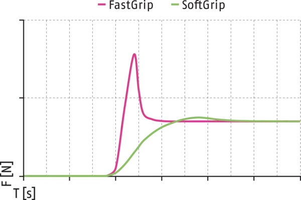 Content available soon