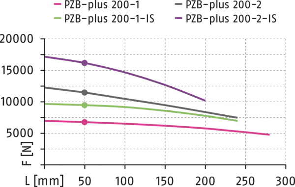 Content available soon