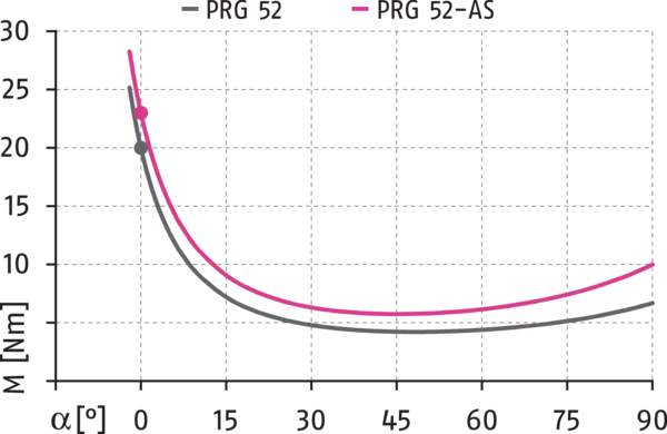 Inhalt bald verfügbar