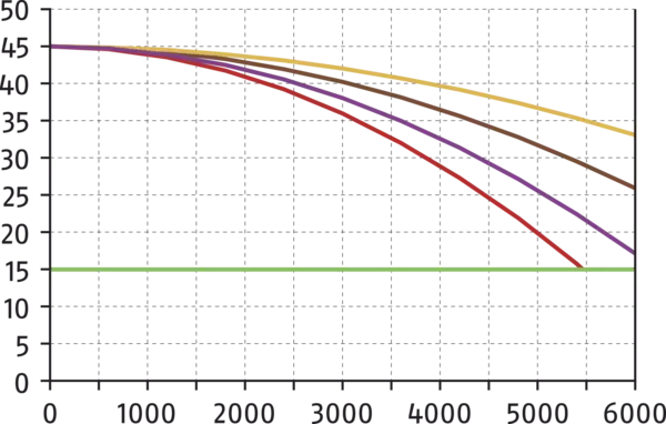 Content available soon