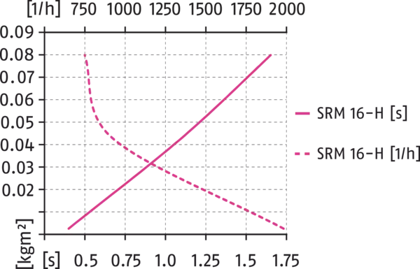 Content available soon
