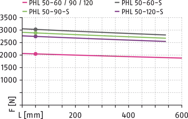 Content available soon