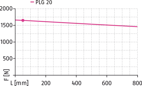Content available soon