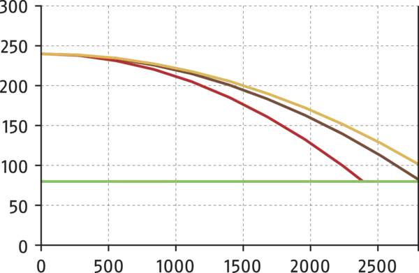 Content available soon