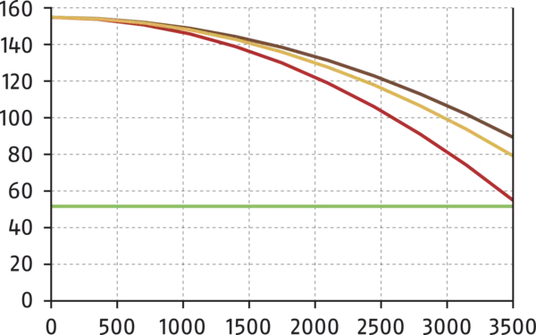 Conteúdo disponível em breve