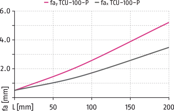 Conteúdo disponível em breve