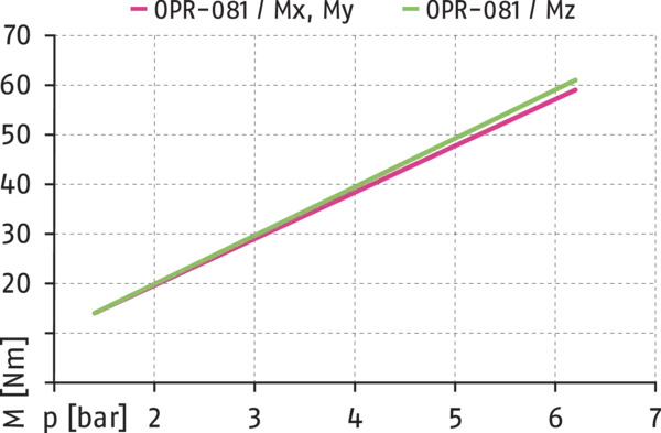 Contenu disponible prochainement