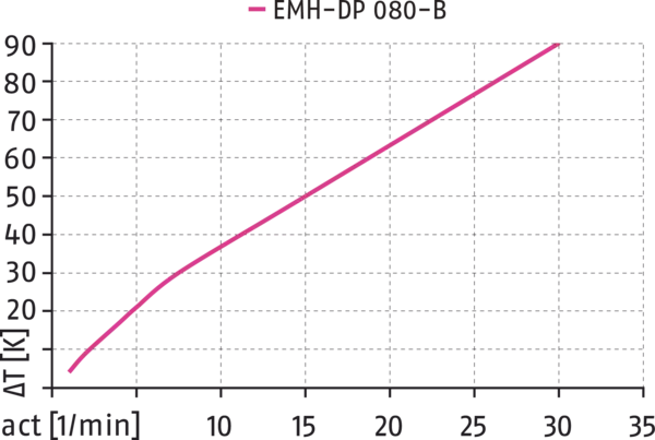 Content available soon