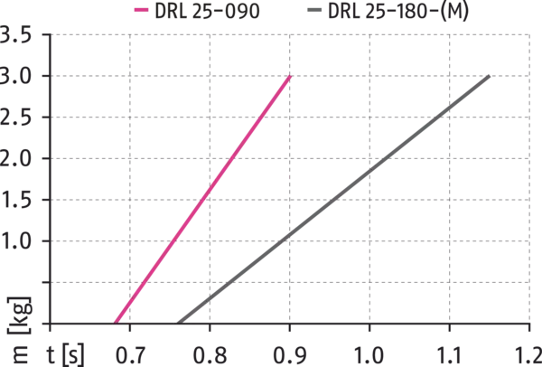 Content available soon