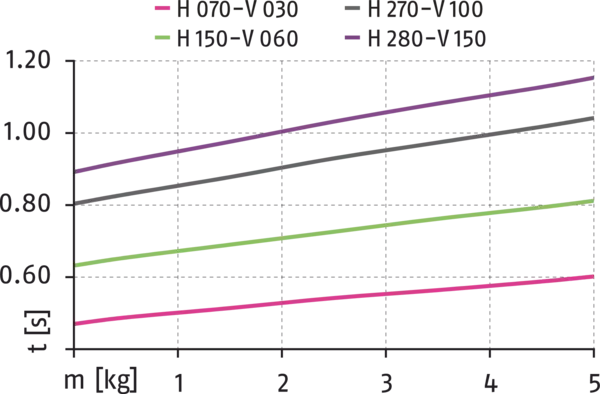 Content available soon