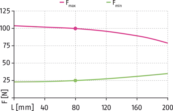 Content available soon