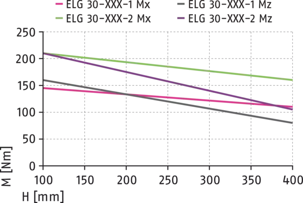 Content available soon