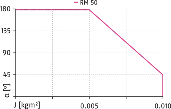 Content available soon