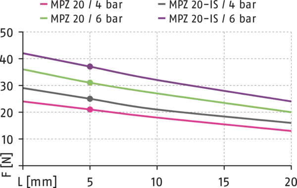 Content available soon