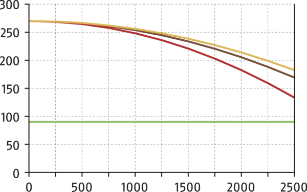 Content available soon
