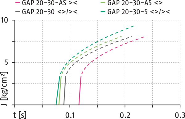 Content available soon