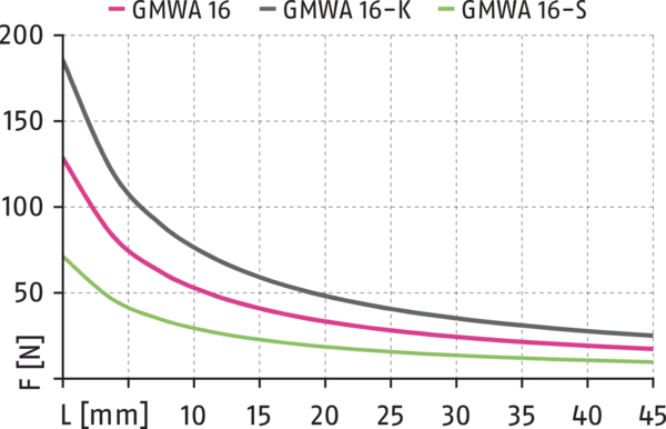 Content available soon