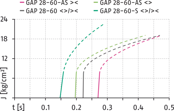 Content available soon