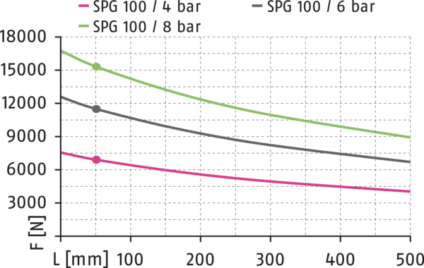Content available soon