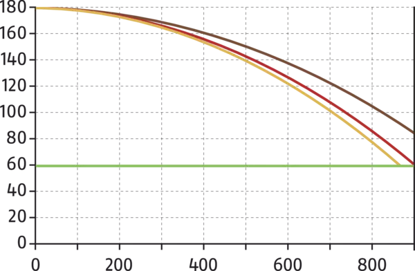 The whole world of turning – SCHUNK