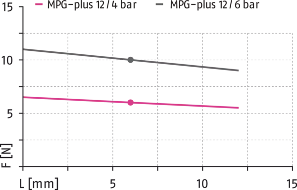 Inhalt bald verfügbar