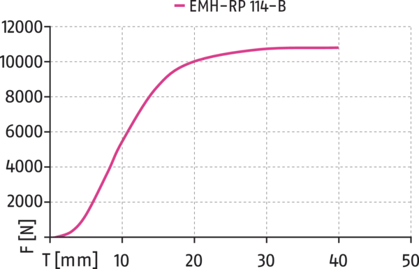 Content available soon