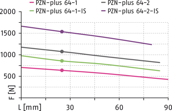 Content available soon