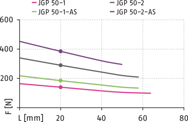 Obsah bude brzy k dispozici