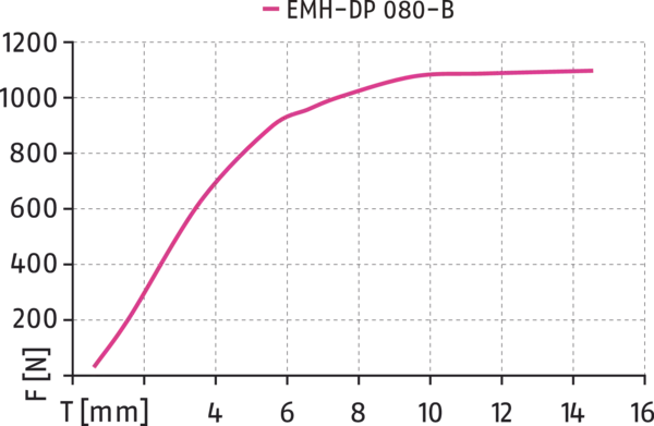 Content available soon