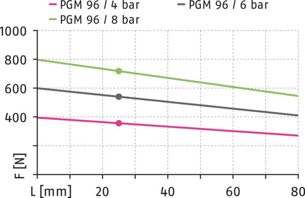 Content available soon