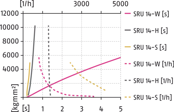 Obsah bude brzy k dispozici