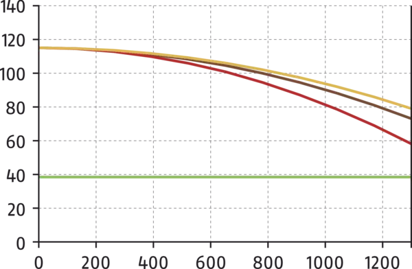 Content available soon